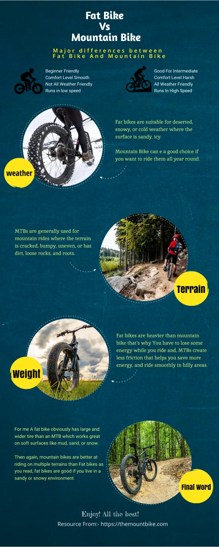 Infographic image of Fat Bike VS MTB Bike