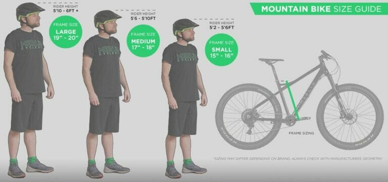 What Mountain Bike Frame Size Should I Get? Know Your Frame Size