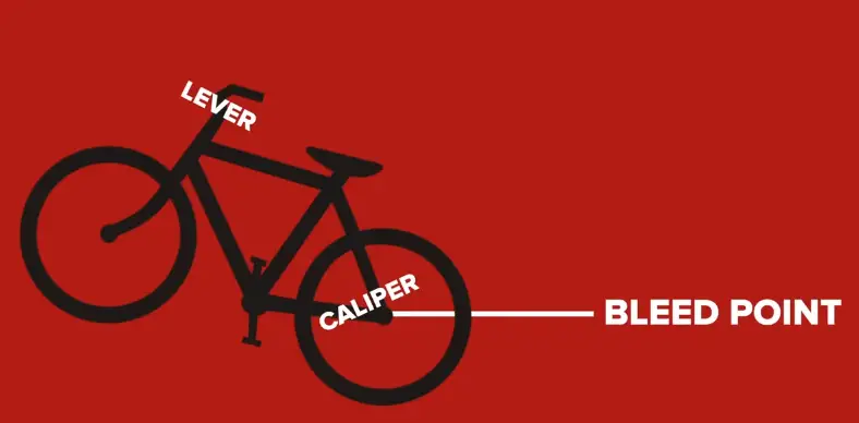how to bleed mountain bike brakes